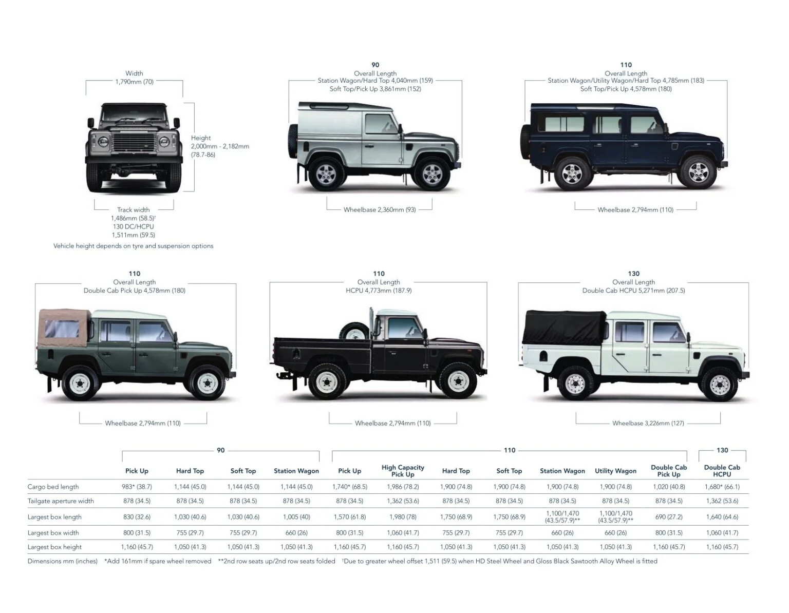 Land rover defender 110 